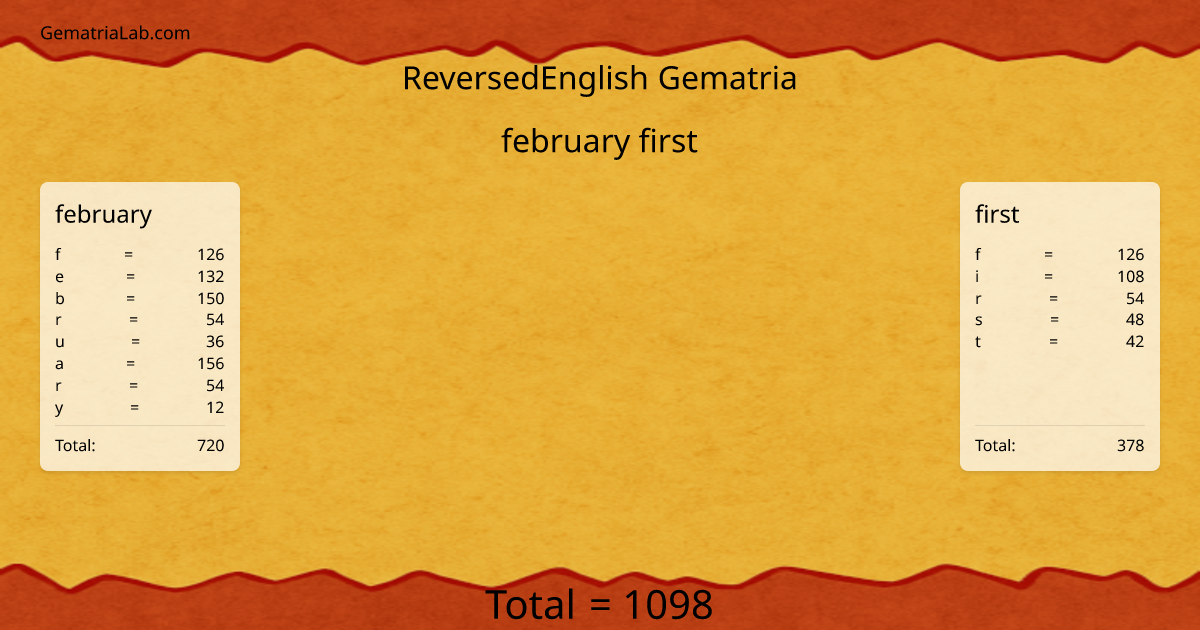 february first in reversedEnglish Gematria